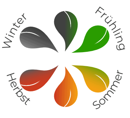 Jahresrad des Green-Cuts-Abos mit Frühling, Sommer, Herbst und Winter